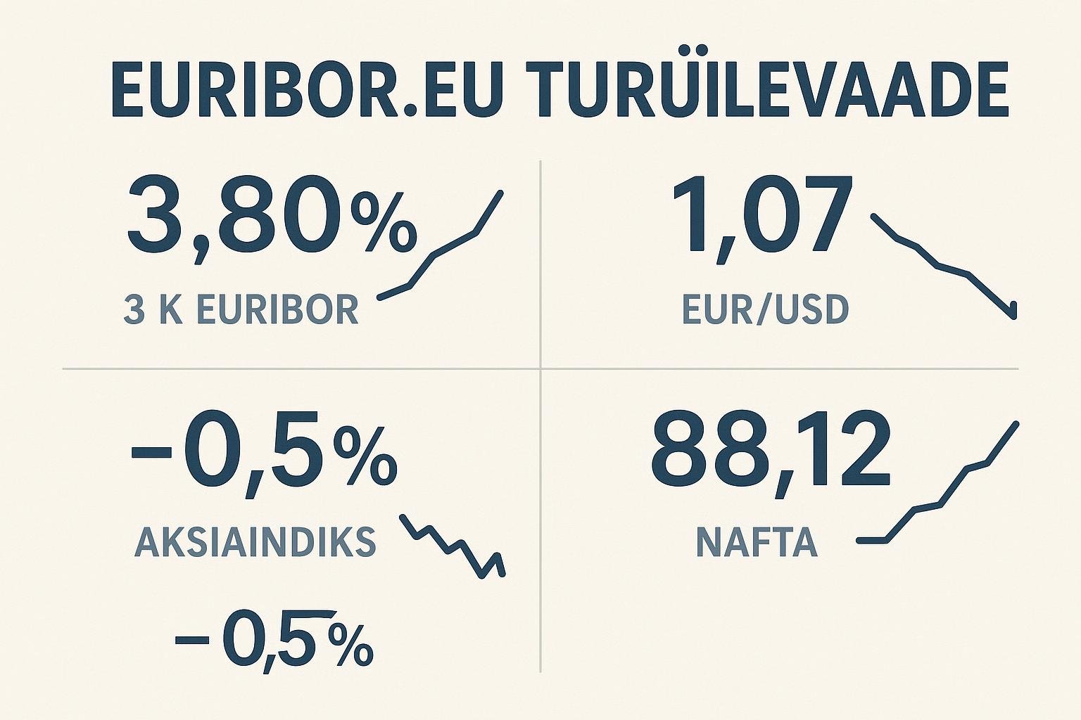 Euribor trend